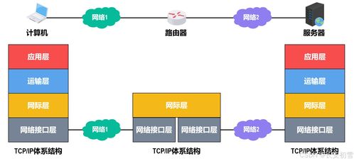 計(jì)算機(jī)網(wǎng)絡(luò)體系結(jié)構(gòu)與系統(tǒng)工程服務(wù)概述