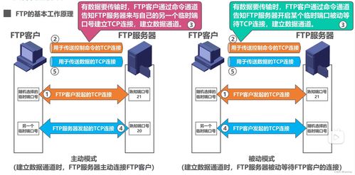 計算機網絡系統工程服務 從FTP、電子郵件到萬維網WWW