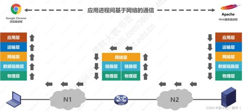 1.6 計算機網(wǎng)絡體系結構與系統(tǒng)工程服務