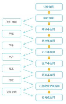 家博士櫥柜 智聯(lián)未來，匠心打造計算機網(wǎng)絡系統(tǒng)工程服務新標桿